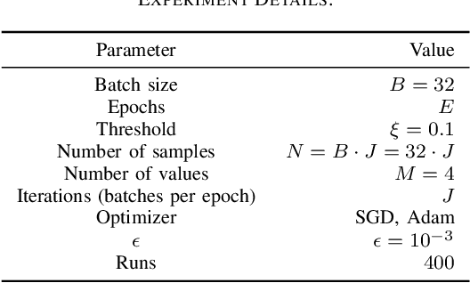Figure 2 for Perfectly Accurate Membership Inference by a Dishonest Central Server in Federated Learning