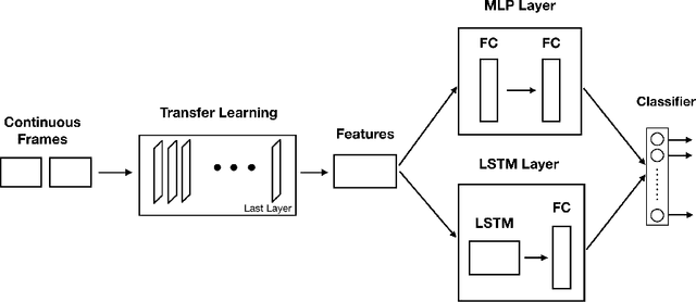 Figure 4 for Advanced Capsule Networks via Context Awareness