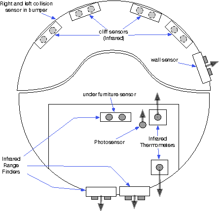 Figure 3 for Designing a minimalist socially aware robotic agent for the home