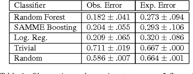 Figure 2 for Designing a minimalist socially aware robotic agent for the home