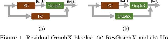 Figure 1 for GraphX-Convolution for Point Cloud Deformation in 2D-to-3D Conversion