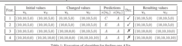 Figure 1 for Explanations for Monotonic Classifiers