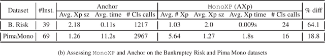Figure 4 for Explanations for Monotonic Classifiers