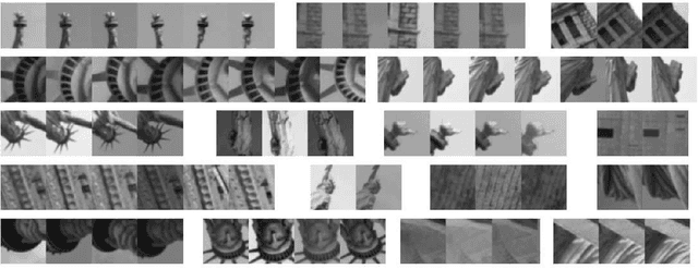 Figure 1 for Unsupervised Feature Learning for low-level Local Image Descriptors