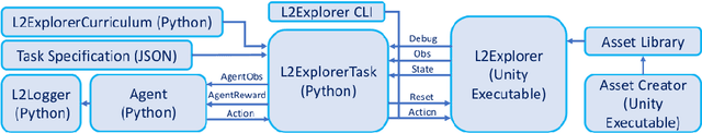 Figure 2 for L2Explorer: A Lifelong Reinforcement Learning Assessment Environment