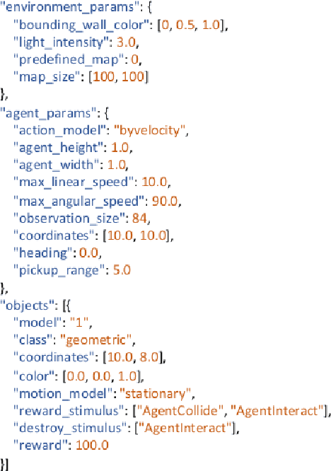 Figure 3 for L2Explorer: A Lifelong Reinforcement Learning Assessment Environment