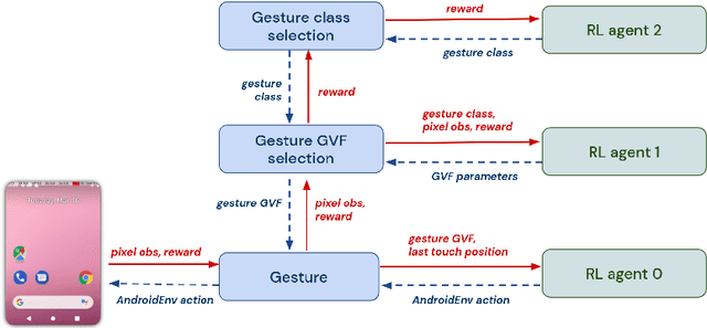 Figure 1 for Learning how to Interact with a Complex Interface using Hierarchical Reinforcement Learning