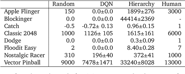 Figure 4 for Learning how to Interact with a Complex Interface using Hierarchical Reinforcement Learning