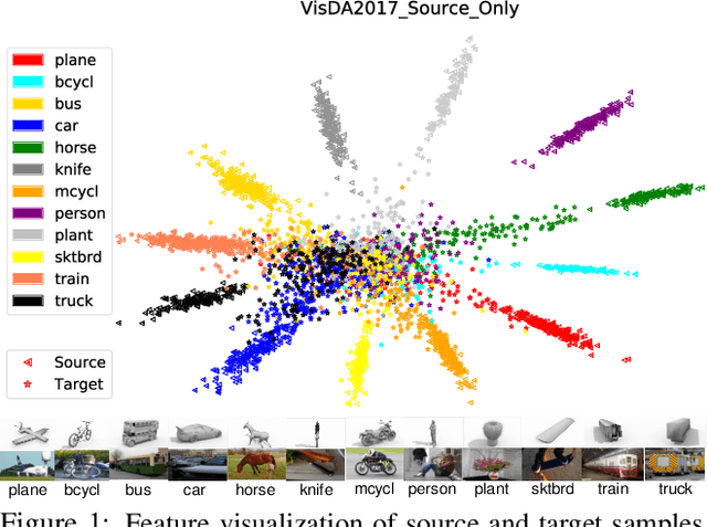 Figure 1 for Unsupervised Domain Adaptation: An Adaptive Feature Norm Approach