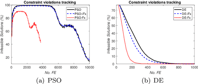 Figure 3 for Variable Functioning and Its Application to Large Scale Steel Frame Design Optimization