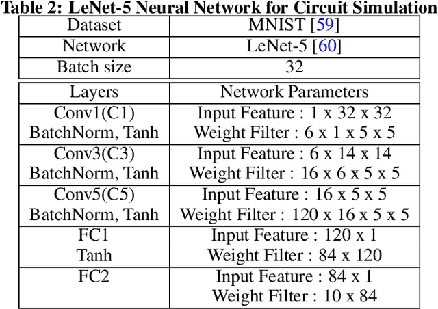 Figure 4 for MAC-DO: Charge Based Multi-Bit Analog In-Memory Accelerator Compatible with DRAM Using Output Stationary Mapping