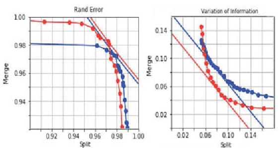 Figure 3 for Learning Metric Graphs for Neuron Segmentation In Electron Microscopy Images