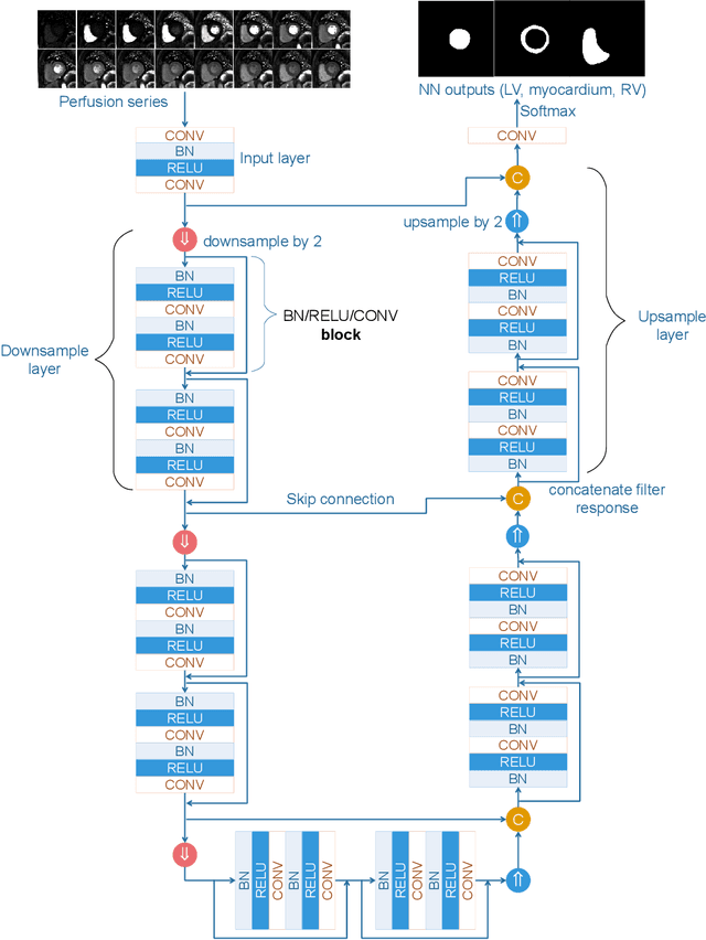 Figure 2 for Automated Inline Analysis of Myocardial Perfusion MRI with Deep Learning