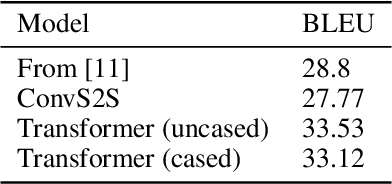 Figure 1 for Towards Neural Machine Translation for African Languages