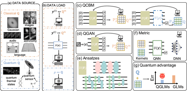 Figure 1 for Theory of Quantum Generative Learning Models with Maximum Mean Discrepancy