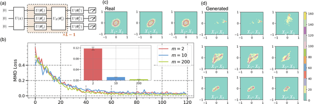 Figure 3 for Theory of Quantum Generative Learning Models with Maximum Mean Discrepancy