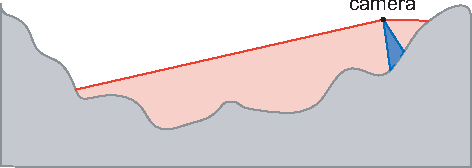 Figure 1 for Vision-Based Navigation III: Pose and Motion from Omnidirectional Optical Flow and a Digital Terrain Map
