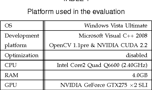 Figure 2 for A stochastic model of human visual attention with a dynamic Bayesian network