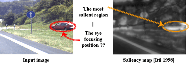 Figure 1 for A stochastic model of human visual attention with a dynamic Bayesian network