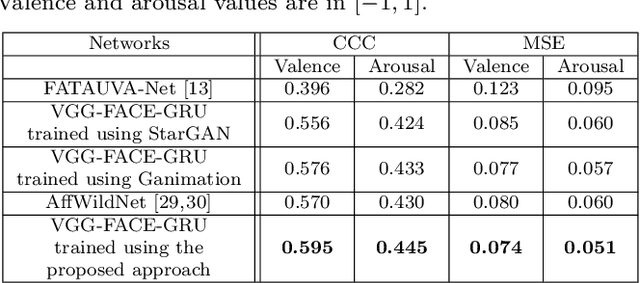 Figure 4 for Generating faces for affect analysis