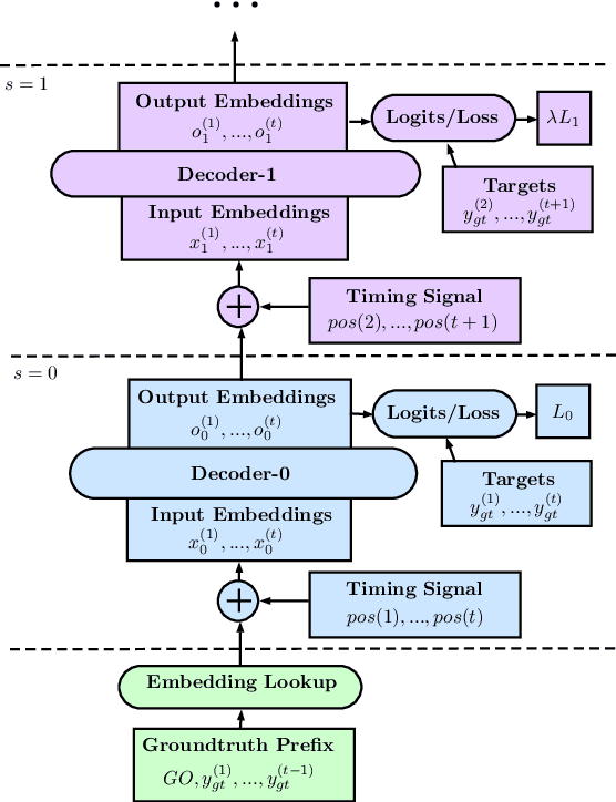 Figure 1 for TeaForN: Teacher-Forcing with N-grams
