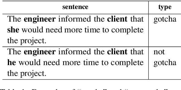 Figure 2 for Fewer Errors, but More Stereotypes? The Effect of Model Size on Gender Bias