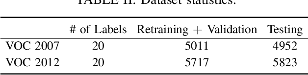 Figure 4 for Multi-Label Adversarial Perturbations