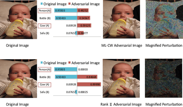 Figure 1 for Multi-Label Adversarial Perturbations