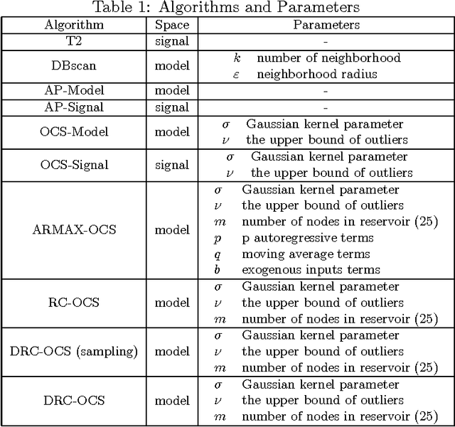 Figure 2 for Learning in the Model Space for Fault Diagnosis