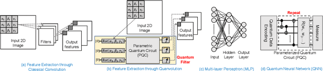Figure 1 for Quantum-Classical Hybrid Machine Learning for Image Classification (ICCAD Special Session Paper)