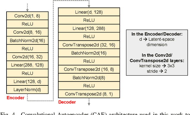 Figure 4 for Quantum-Classical Hybrid Machine Learning for Image Classification (ICCAD Special Session Paper)
