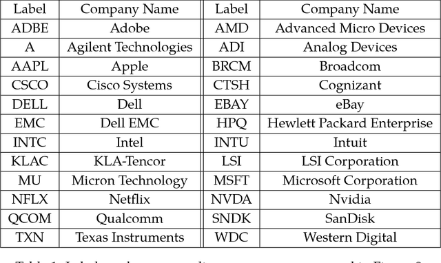 Figure 2 for Detecting Nonlinear Causality in Multivariate Time Series with Sparse Additive Models