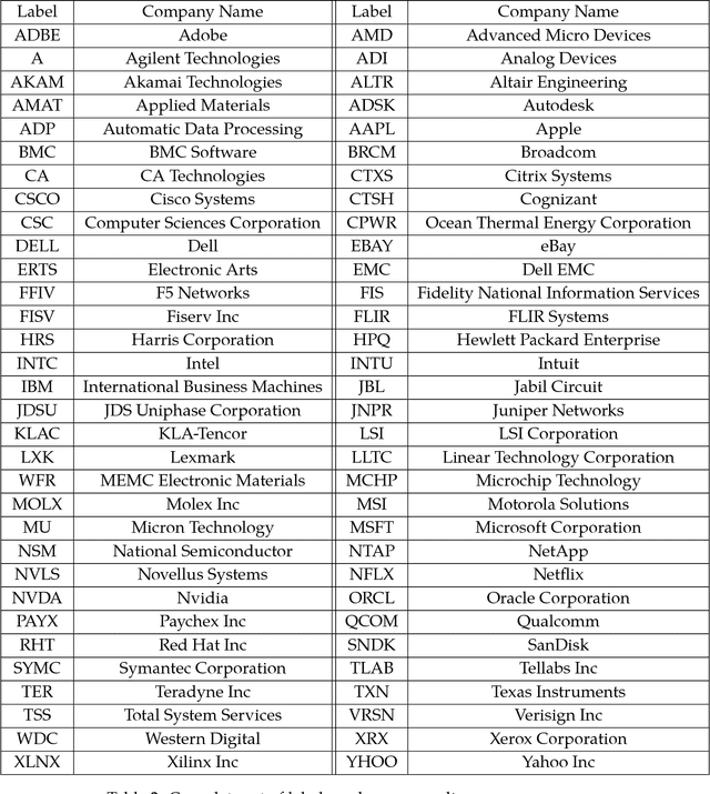 Figure 4 for Detecting Nonlinear Causality in Multivariate Time Series with Sparse Additive Models