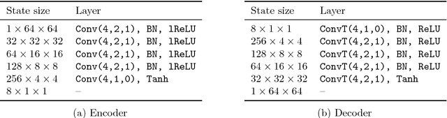 Figure 2 for Exemplar-based synthesis of geology using kernel discrepancies and generative neural networks