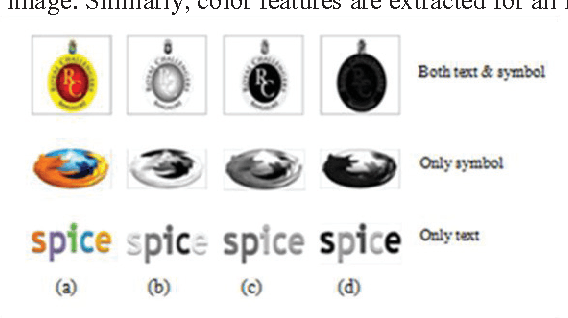 Figure 4 for Features Fusion for Classification of Logos