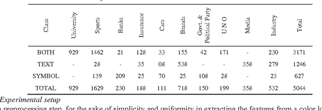 Figure 2 for Features Fusion for Classification of Logos