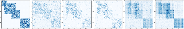 Figure 2 for A generalization error bound for sparse and low-rank multivariate Hawkes processes