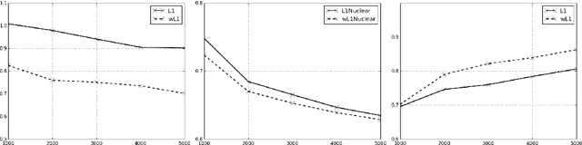 Figure 3 for A generalization error bound for sparse and low-rank multivariate Hawkes processes