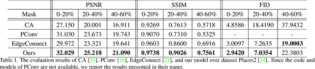 Figure 2 for StructureFlow: Image Inpainting via Structure-aware Appearance Flow