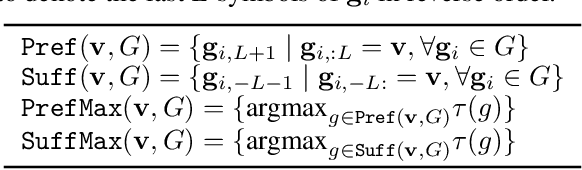 Figure 1 for Learning to Organize Knowledge and Answer Questions with N-Gram Machines