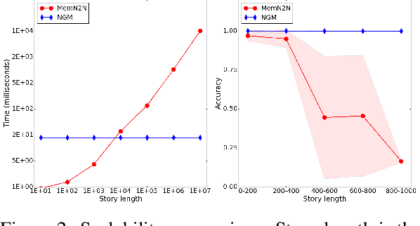 Figure 3 for Learning to Organize Knowledge and Answer Questions with N-Gram Machines
