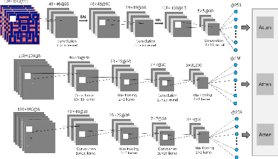 Figure 3 for Explanation of Reinforcement Learning Model in Dynamic Multi-Agent System