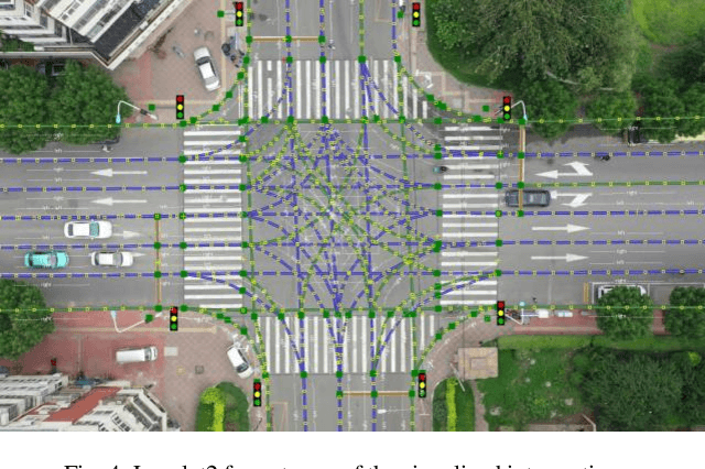 Figure 3 for SIND: A Drone Dataset at Signalized Intersection in China