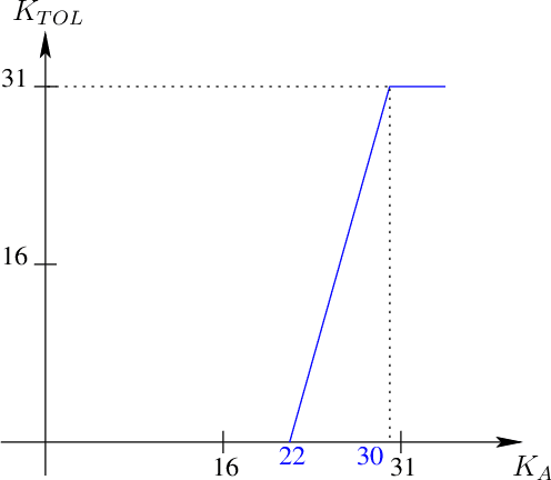 Figure 4 for Three Efficient, Low-Complexity Algorithms for Automatic Color Trapping