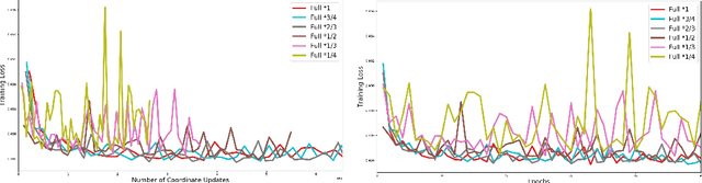 Figure 3 for New Convergence Aspects of Stochastic Gradient Algorithms