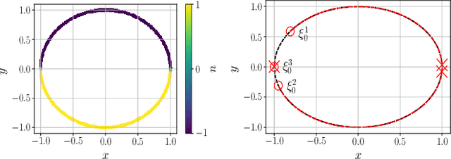 Figure 2 for Hysteresis-Based RL: Robustifying Reinforcement Learning-based Control Policies via Hybrid Control