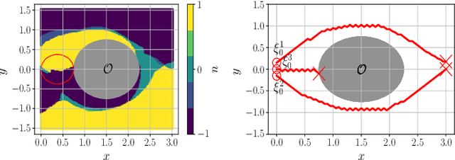 Figure 3 for Hysteresis-Based RL: Robustifying Reinforcement Learning-based Control Policies via Hybrid Control