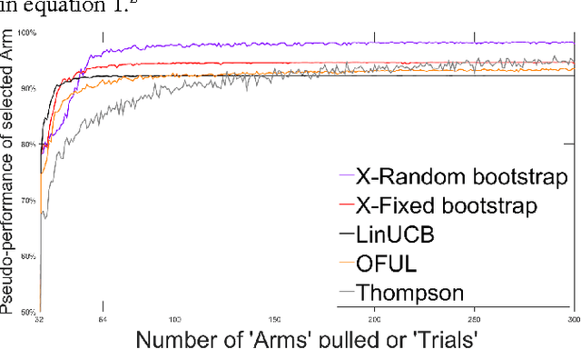 Figure 3 for Linear Bandit algorithms using the Bootstrap
