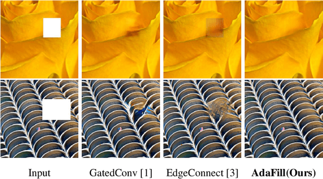Figure 1 for Test-Time Adaptation for Out-of-distributed Image Inpainting
