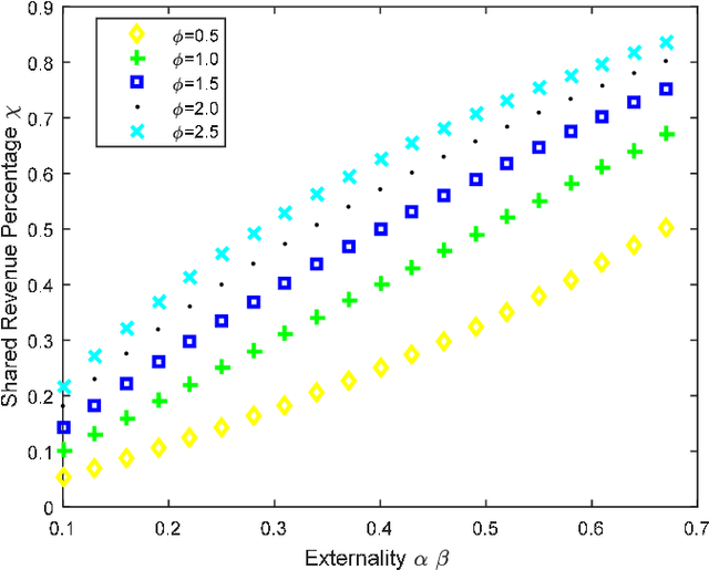 Figure 2 for Cloud computing as a platform for monetizing data services: A two-sided game business model